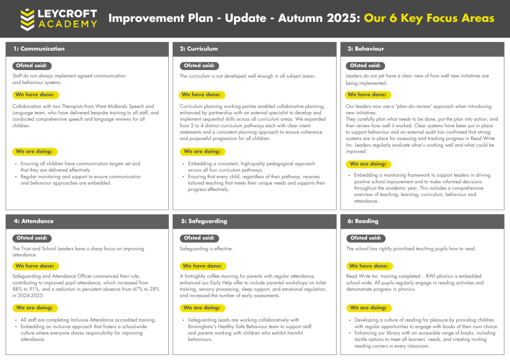 FET Leycroft Academy Improvement plan Autumn 2025