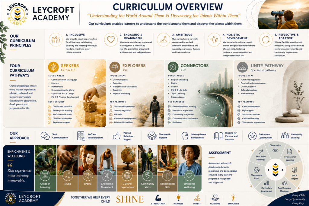 Curriculum Overview (2)