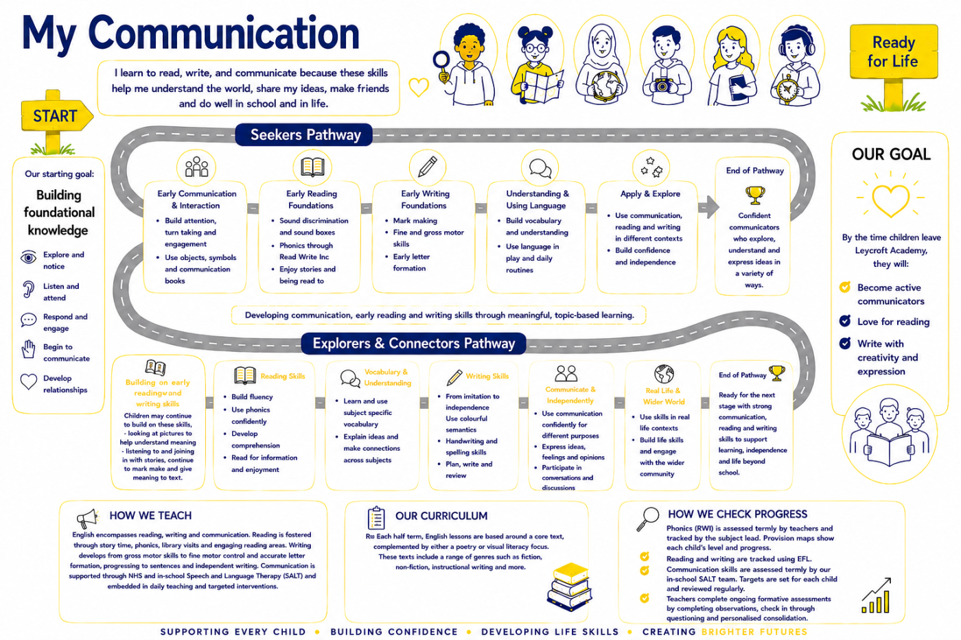 English My Communication Curriculum Road Map (1)