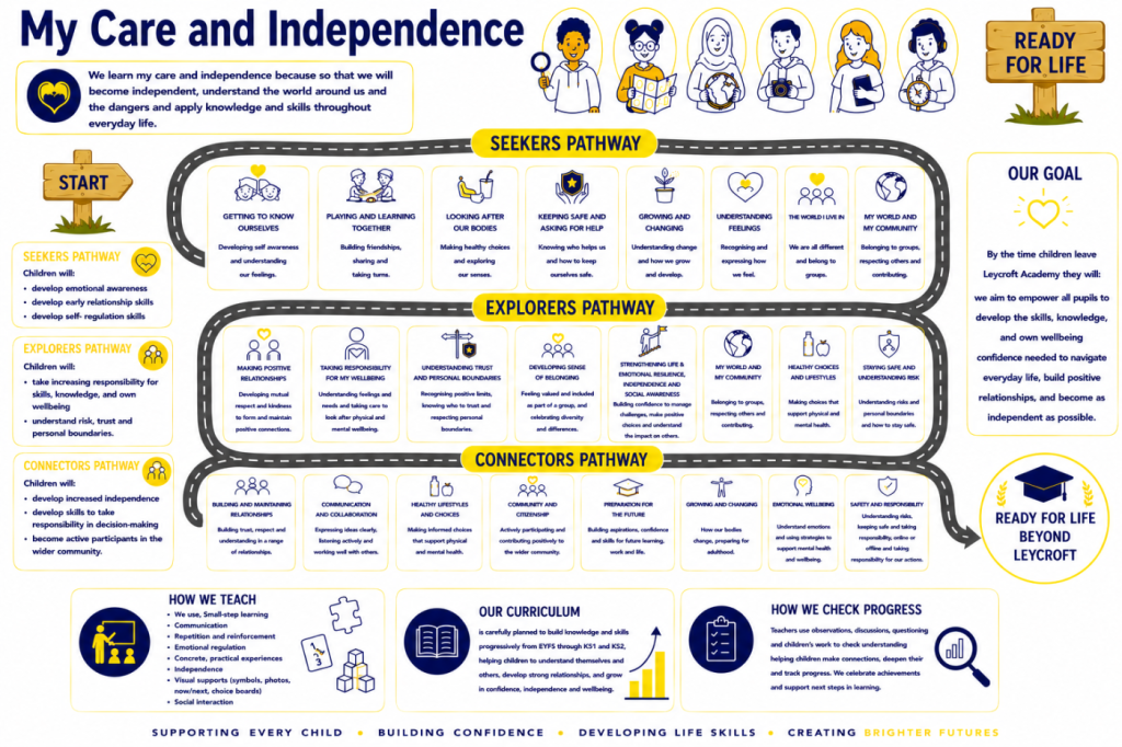PSHE Curriculum Map