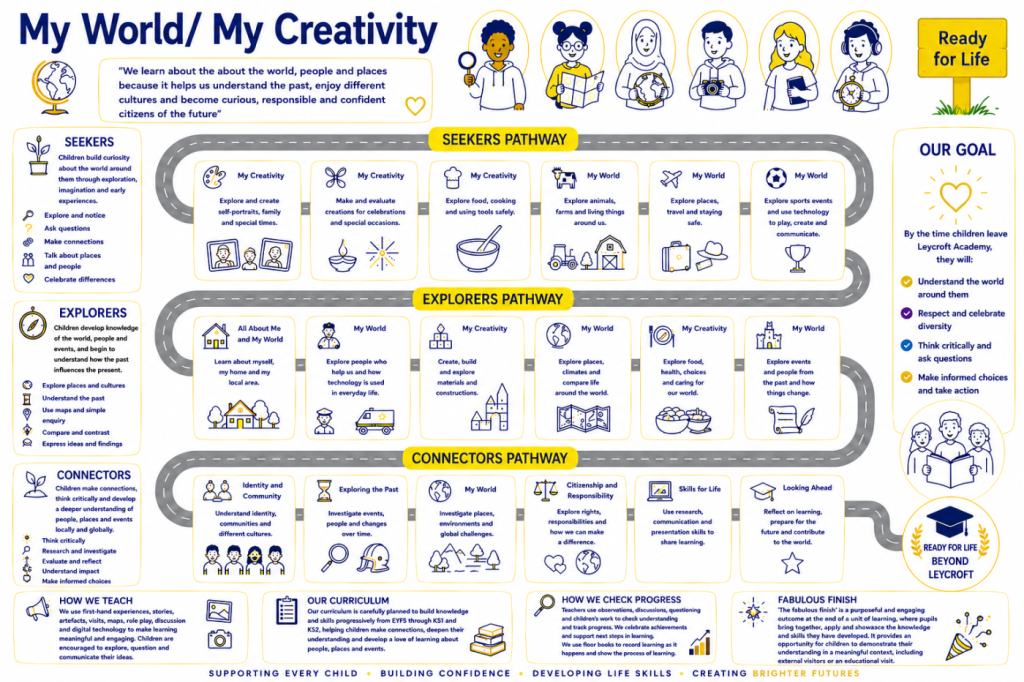 Wider Curriculum My World Curriculum Map